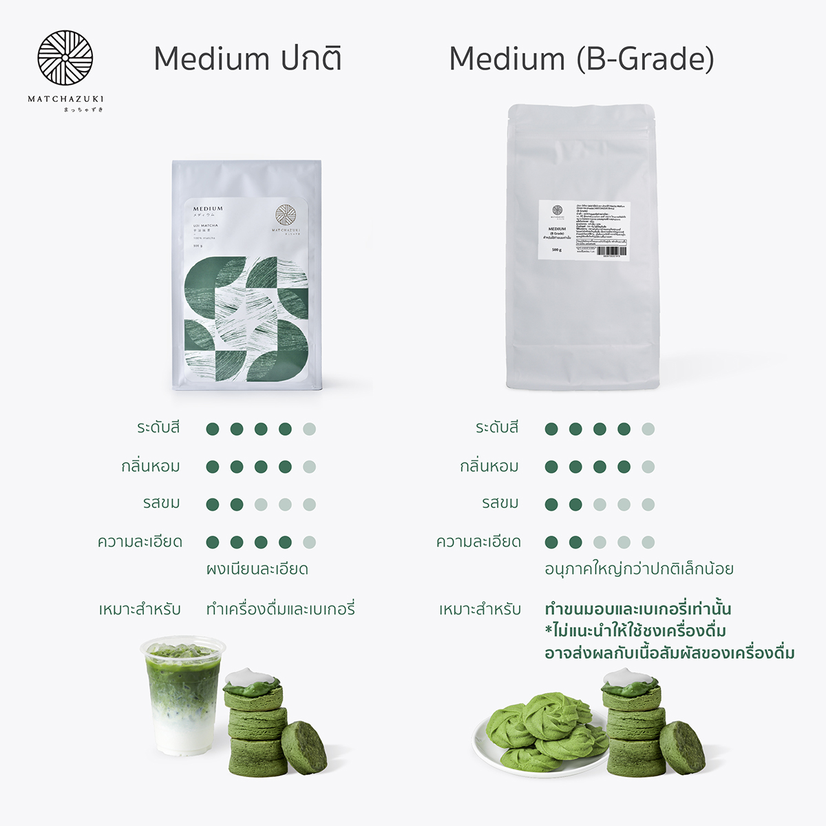 Medium B Grade - Online Info Card